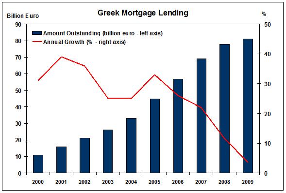 saupload_greek_mtg_lending