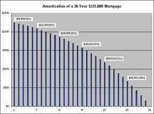 Benefits of Home Ownership: Building Equity