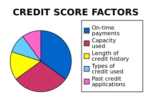 Buying a House With Bad Credit